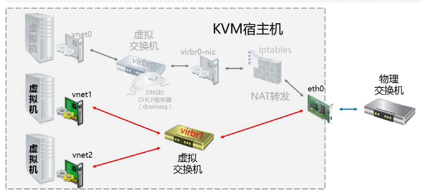 KVM-桥接网络模式.png