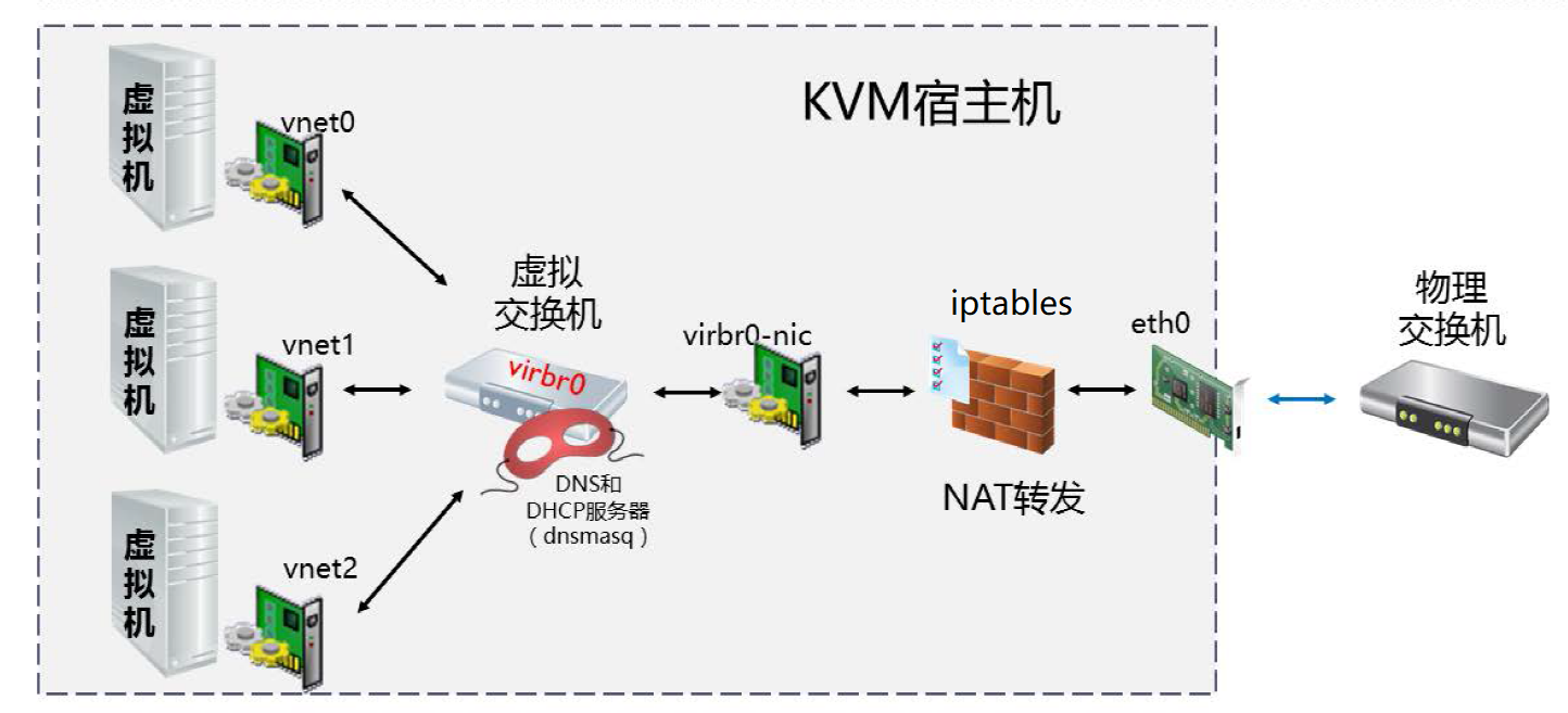 KVM-NAT网络模式.png