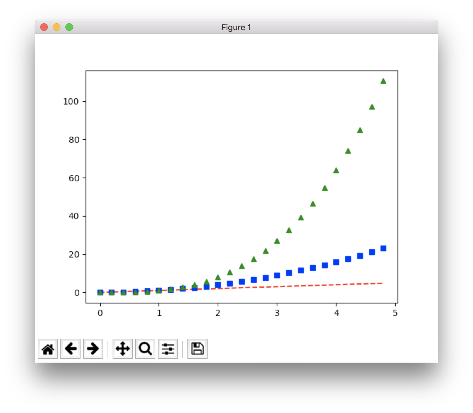 Python 和 GRIB API - 图1