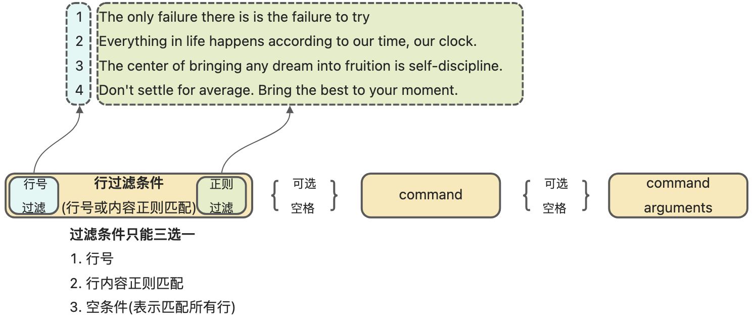 Sed | Stream editor - 图1