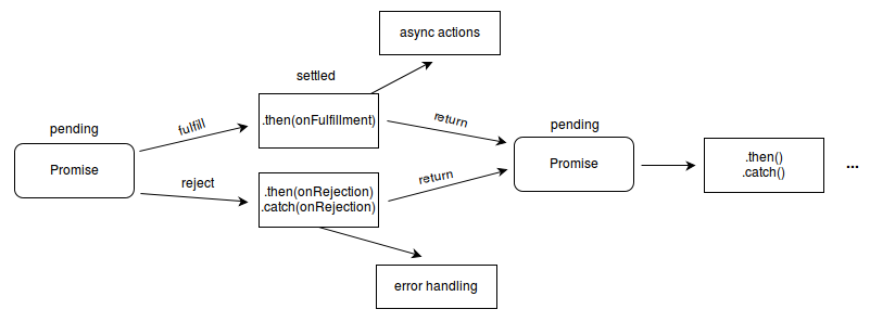 JavaScript进阶之手写Promise - 图1