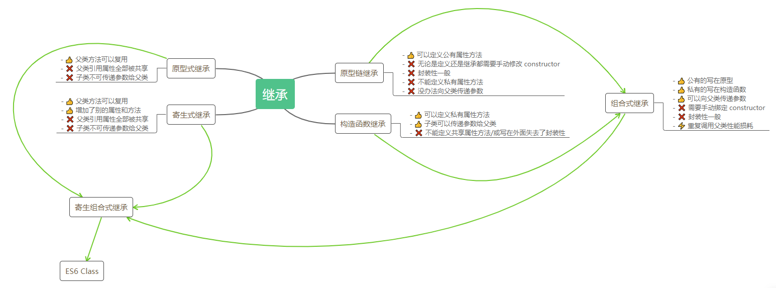 JavaScript进阶之继承 - 图1