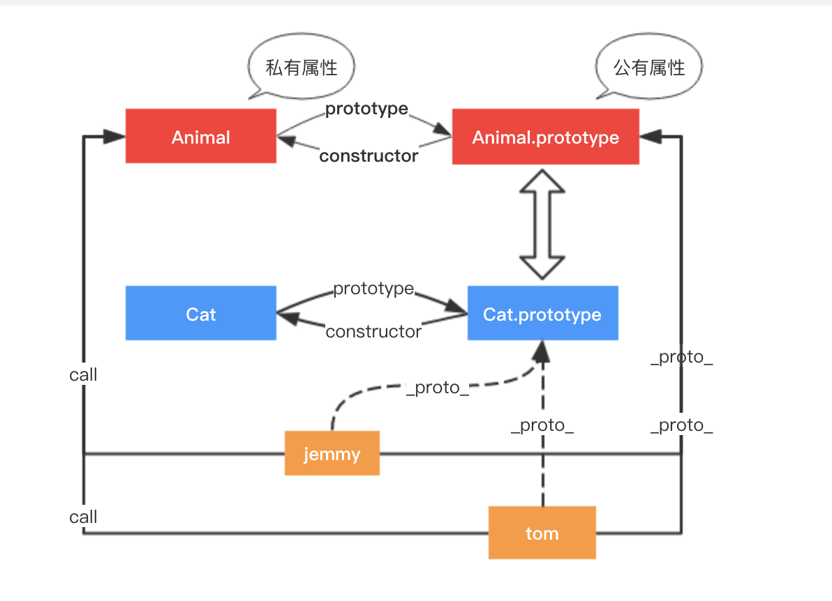 JavaScript进阶之继承 - 图8