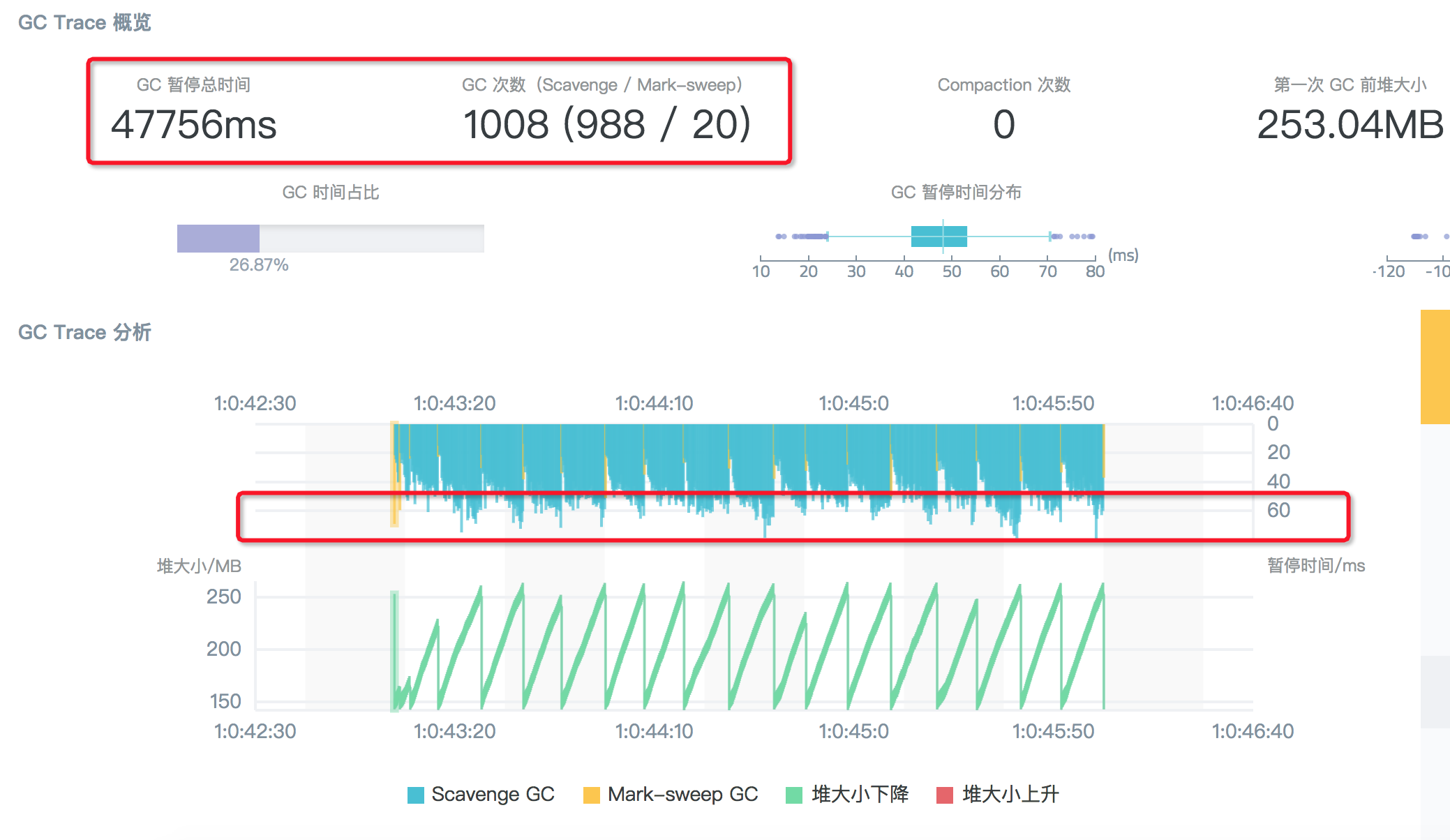 Node 案发现场揭秘 —— 如何利用 GC 日志调优应用性能 - 图2