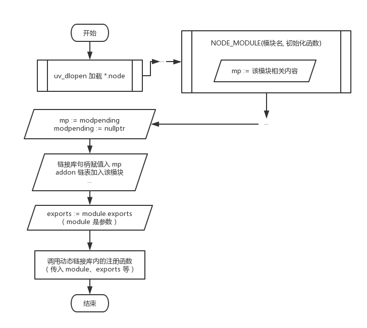 从暴力到 NAN 再到 NAPI——Node.js 原生模块开发方式变迁 - 图2