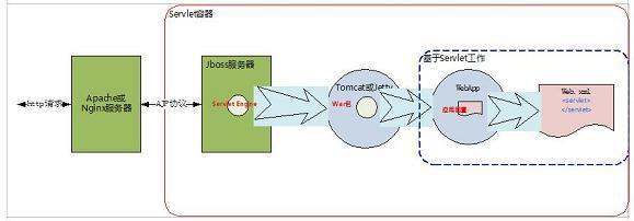 Tomcat与Jetty比较 - 图21