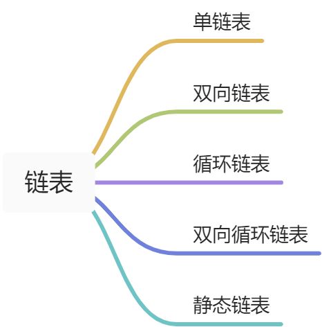 链表 Linked list - 图1