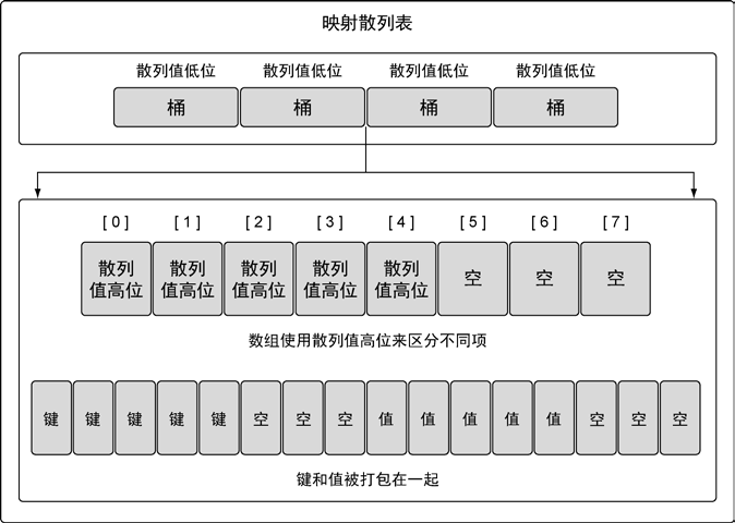 图片来自 《Go语言实战》，第 92 页.png