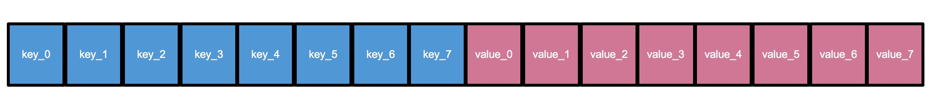 key_value.png