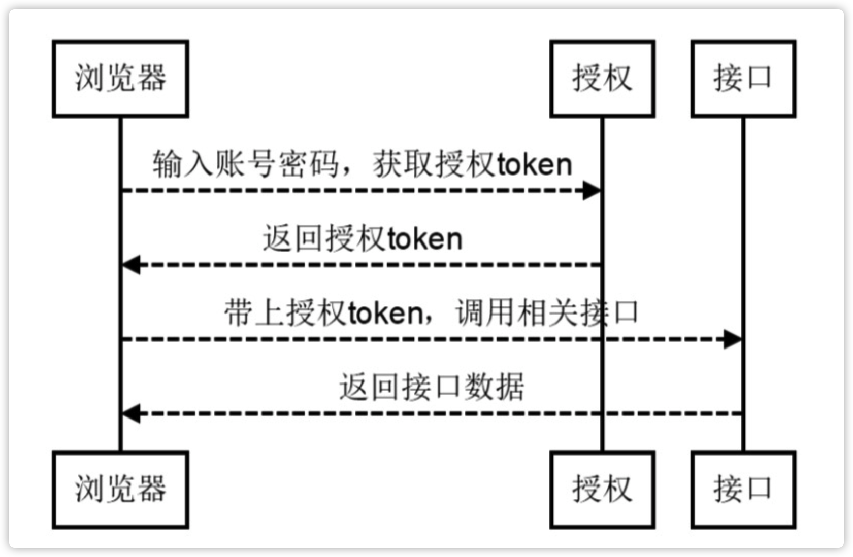 权限控制 - 图2