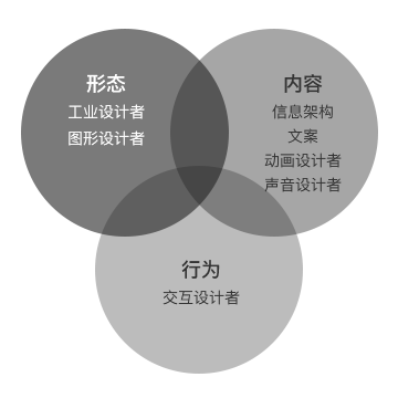 About Face 4：交互设计精髓 · 语雀 - 图1