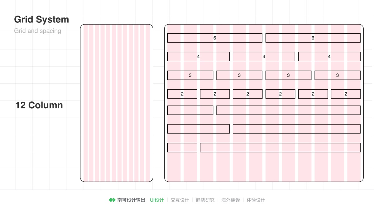 8000多字！超全面的栅格系统入门手册！ - 优设网 - UISDC - 图7