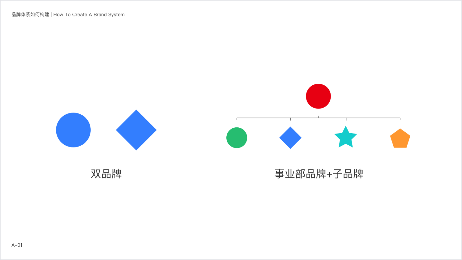 网易UEDC-智企品牌体系化建设实录 · 语雀 - 图3
