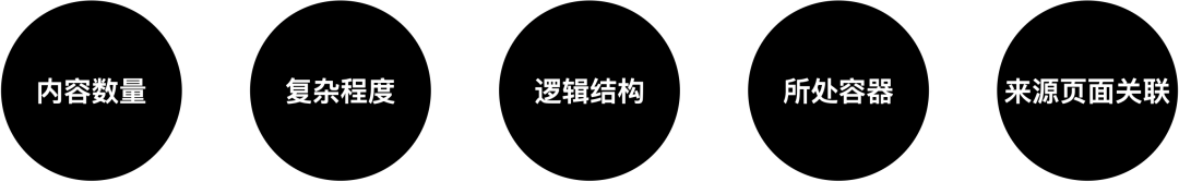 一张图教你如何设计表单 - 图8
