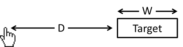 费茨定律（Fitts’ Law） · 语雀 - 图3