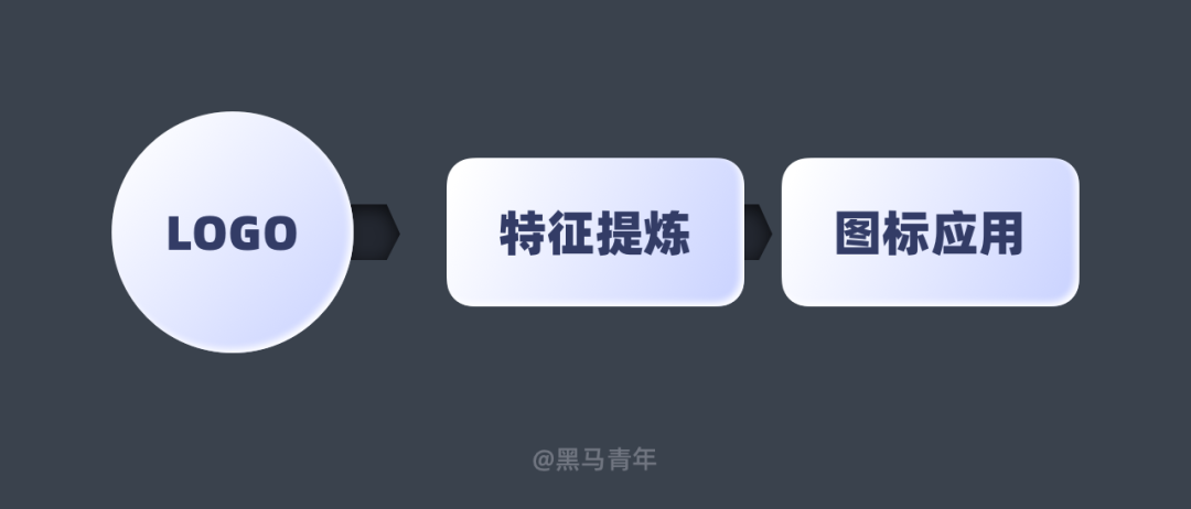 如何强化图标设计的品牌基因 · 语雀 - 图6