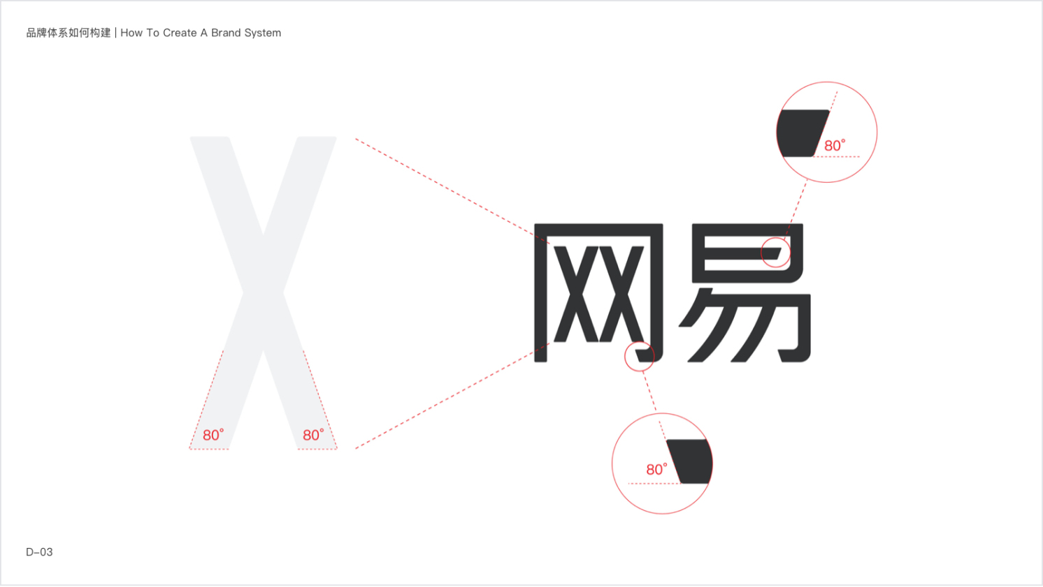 网易UEDC-智企品牌体系化建设实录 · 语雀 - 图21