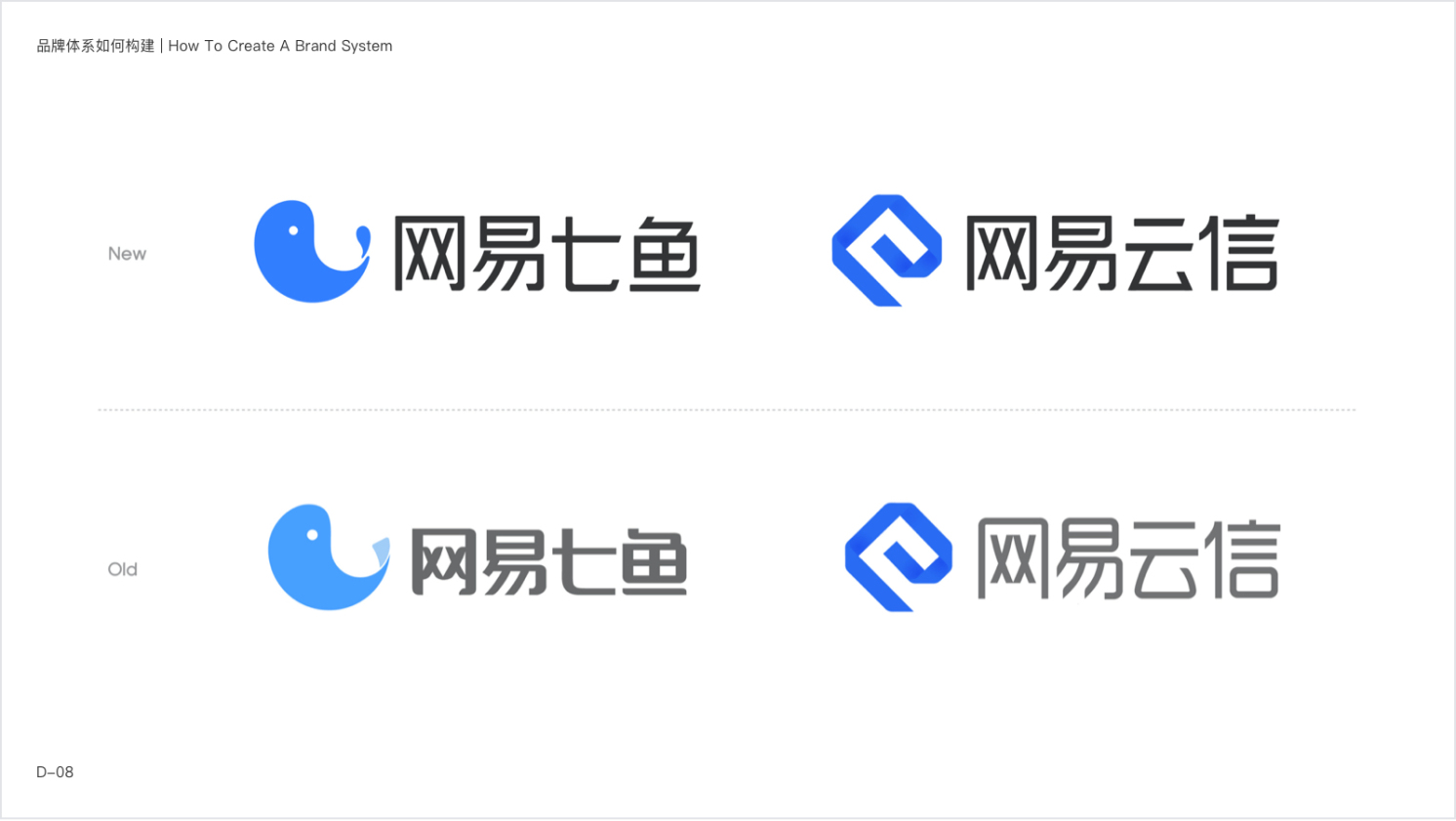 网易UEDC-智企品牌体系化建设实录 · 语雀 - 图25