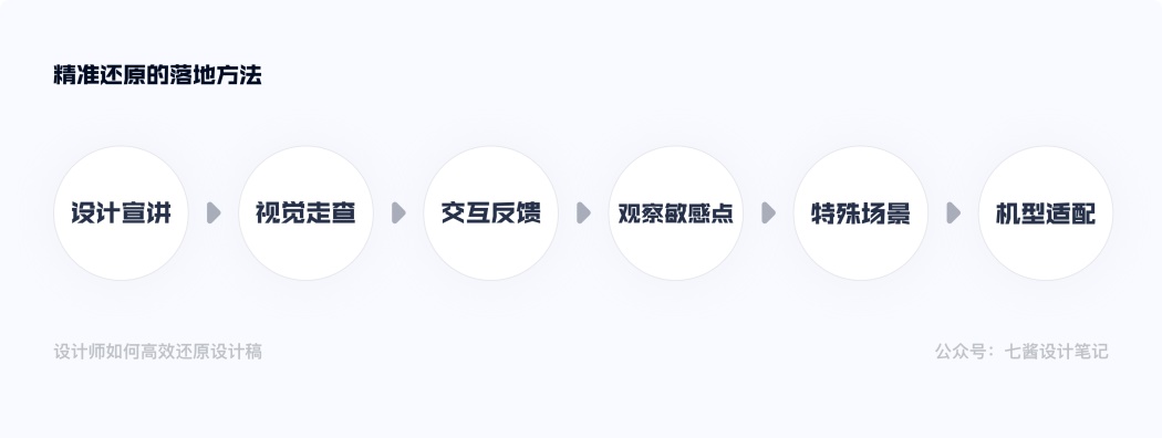 万字长文！如何做到99%精准还原设计稿 - 图24