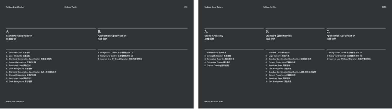 网易UEDC-智企品牌体系化建设实录 · 语雀 - 图30