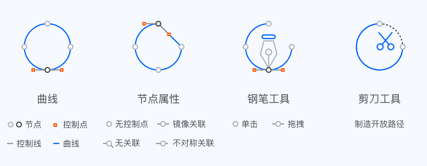 图标设计指南（四）：图标网格与图标绘制 · 语雀 - 图8
