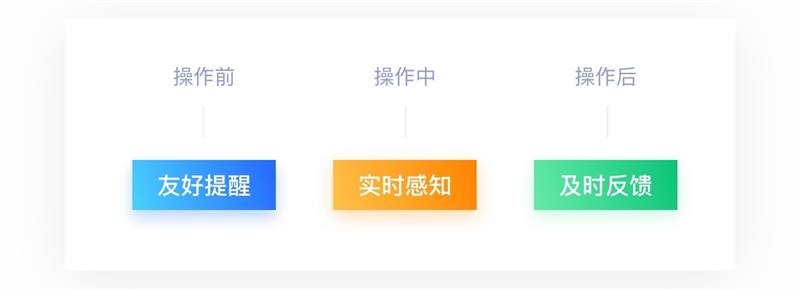 交互设计7大定律 · 语雀 - 图40