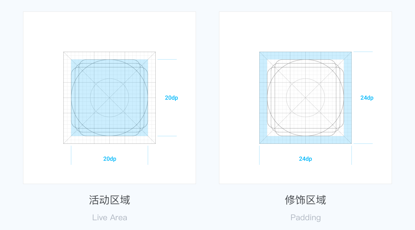 图标设计指南（四）：图标网格与图标绘制 · 语雀 - 图2