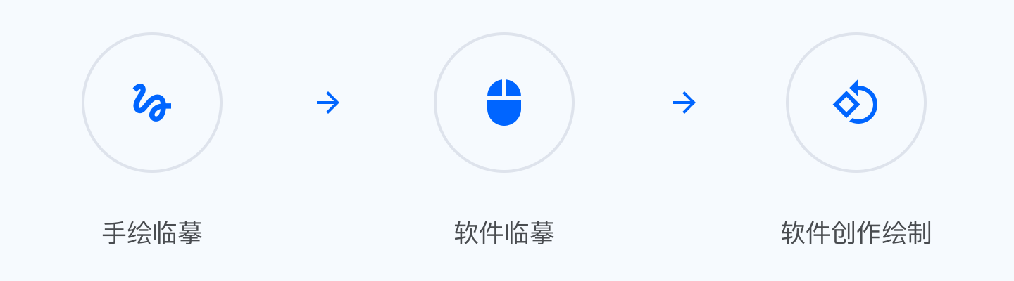图标设计指南（四）：图标网格与图标绘制 · 语雀 - 图9