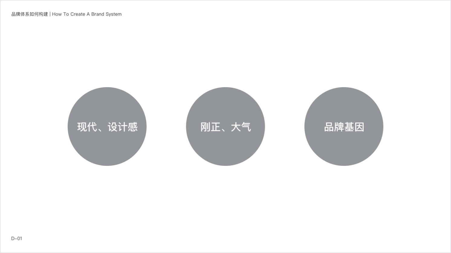 网易UEDC-智企品牌体系化建设实录 · 语雀 - 图18