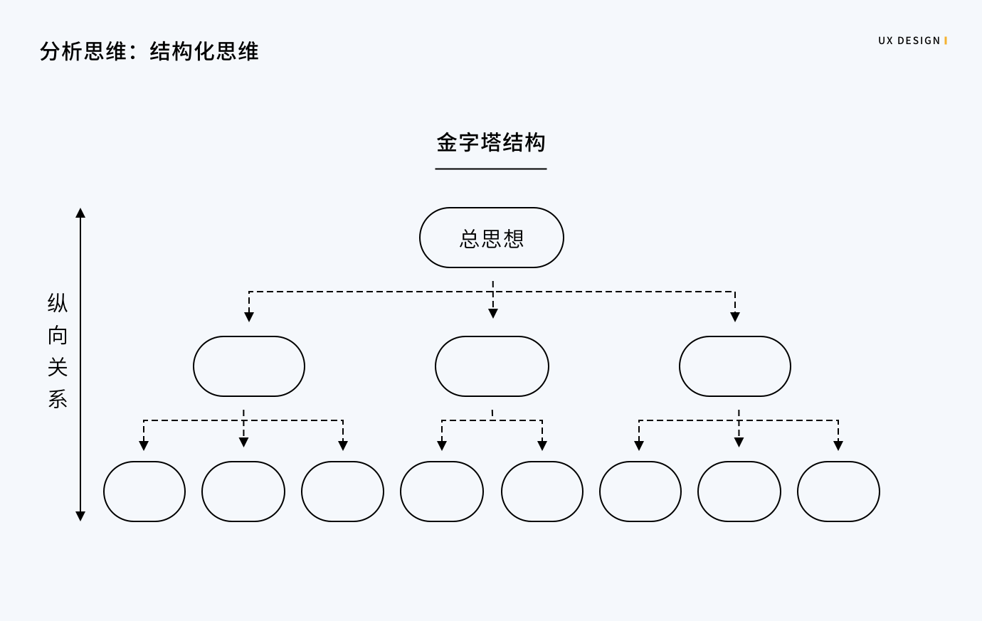 设计师如何分析需求？|UI|观点|热风_ - 原创文章 - 站酷 (ZCOOL) - 图15