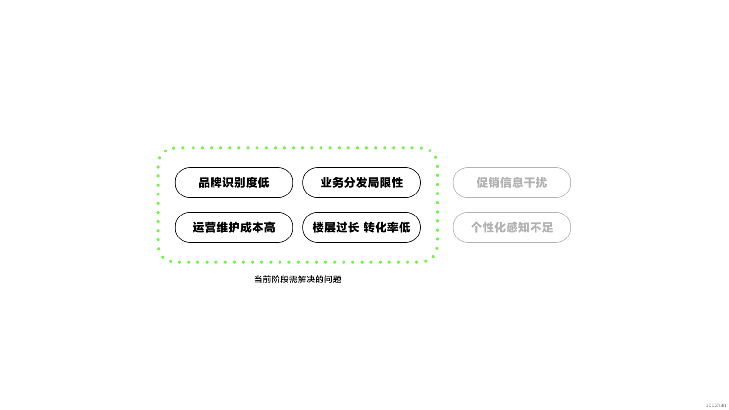 【京东JDC分享】用户界面中的品牌体验设计 · 语雀 - 图23