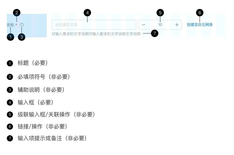 一张图教你如何设计表单 - 图1
