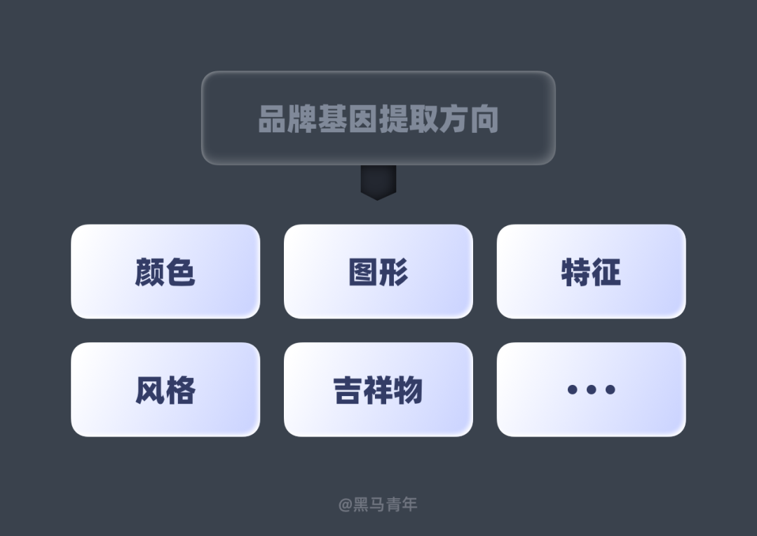 如何强化图标设计的品牌基因 · 语雀 - 图3