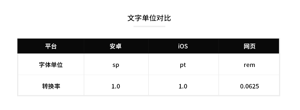 史上zui全Material Design设计规范! · 语雀 - 图100