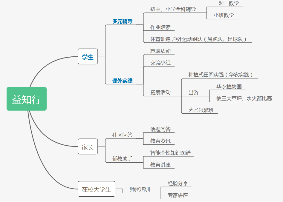 益知行4月18日 - 图10