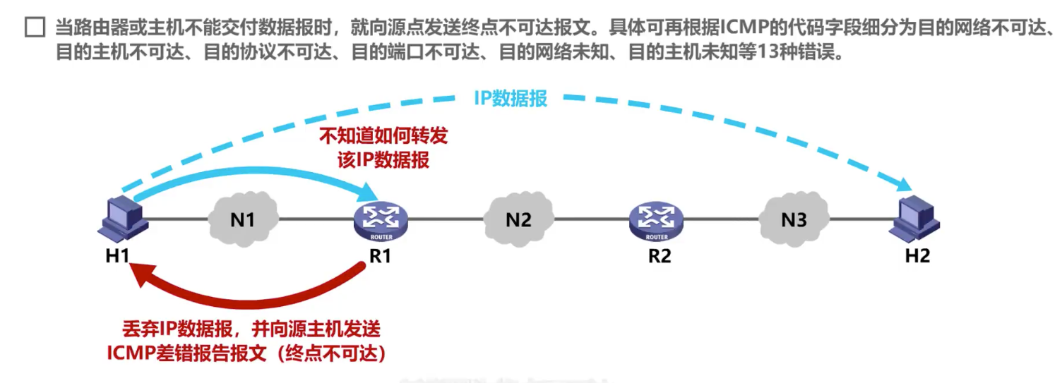 4.网络层 - 图78