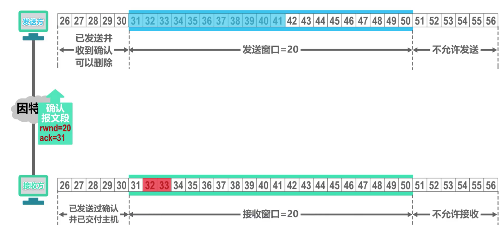 5 传输层 - 图37