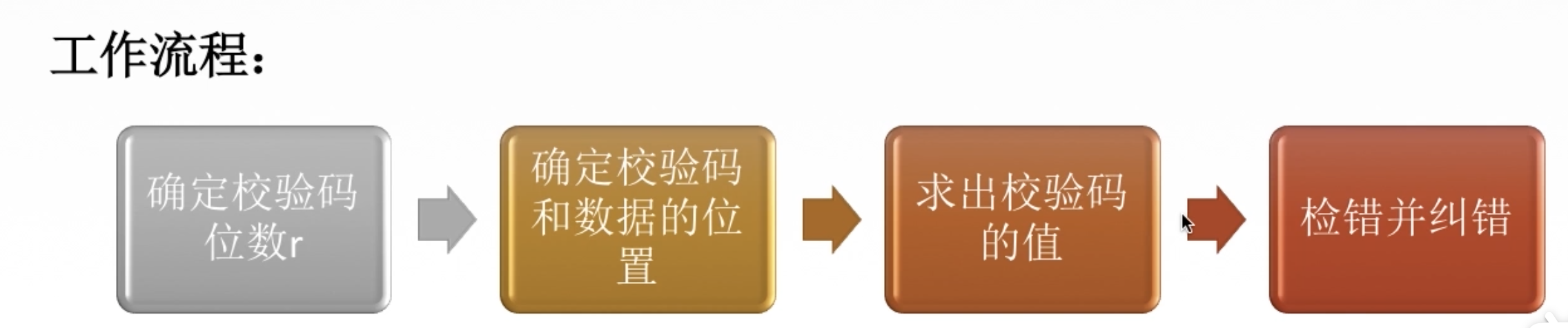 截屏2021-04-12 下午10.00.15.png