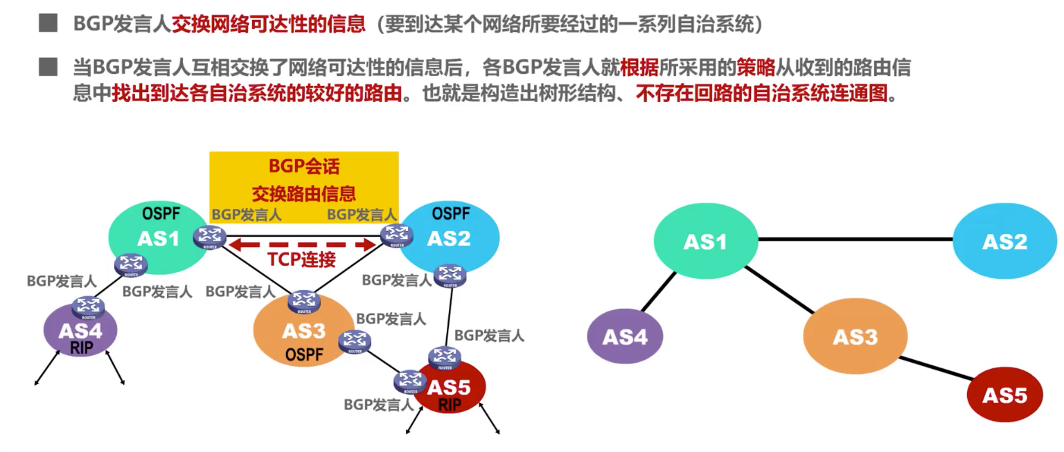 4.网络层 - 图70