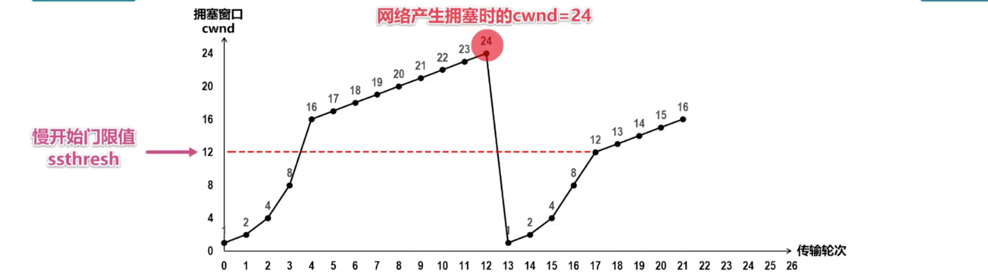 5 传输层 - 图20