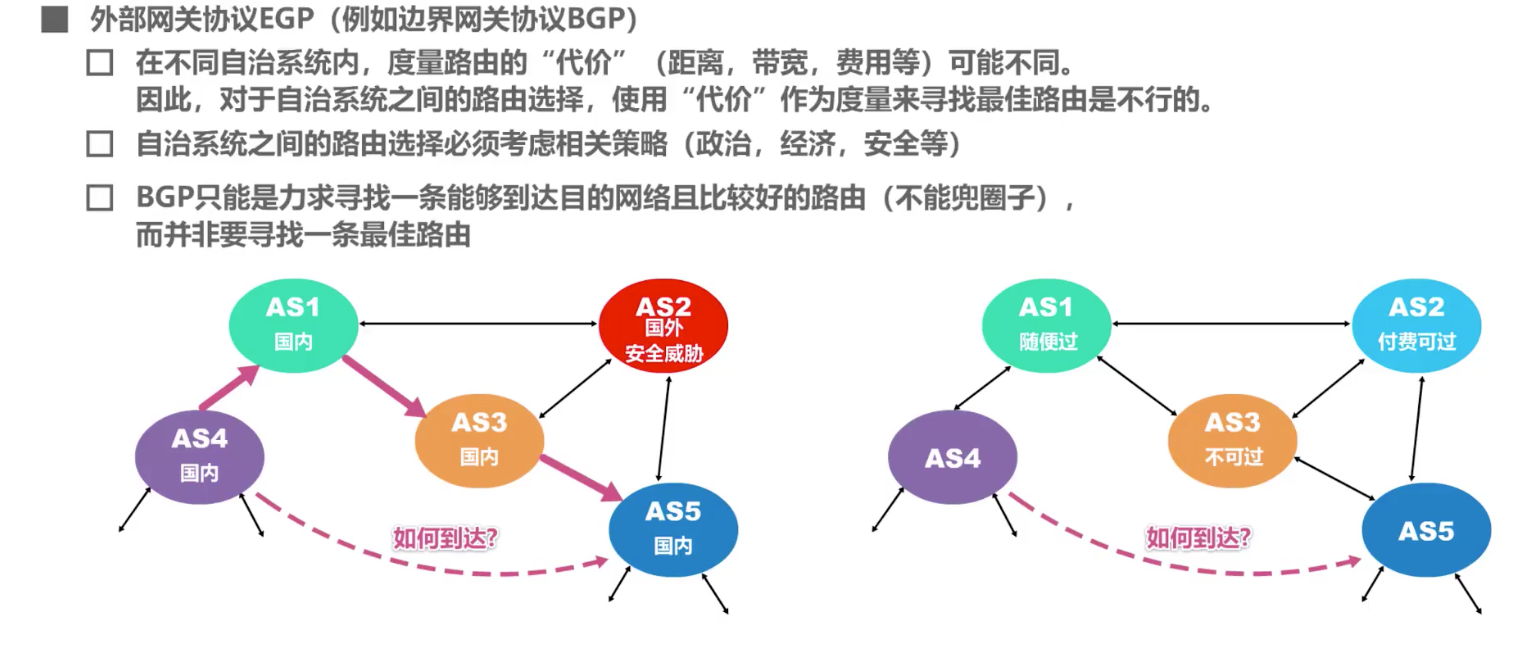 4.网络层 - 图68