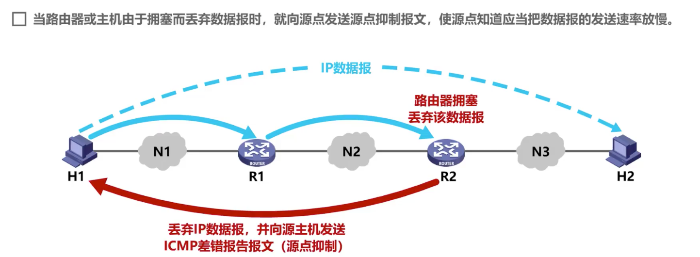 4.网络层 - 图79