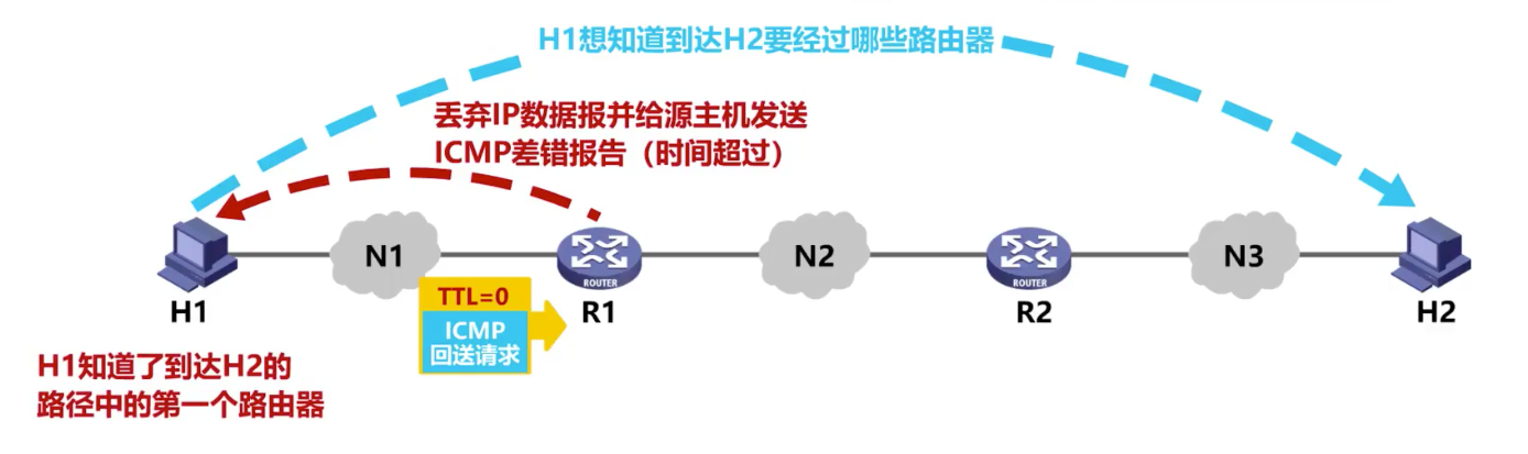 4.网络层 - 图87
