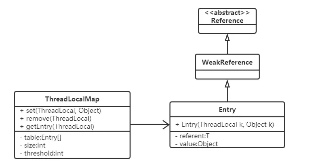 ThreadLocal - 图3