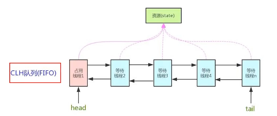 截屏2021-06-25 上午10.02.26.png