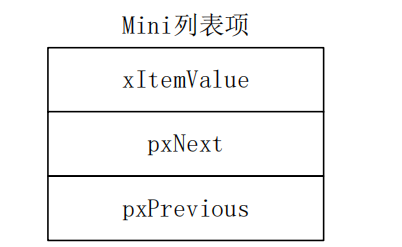 06.列表和列表项 - 图3