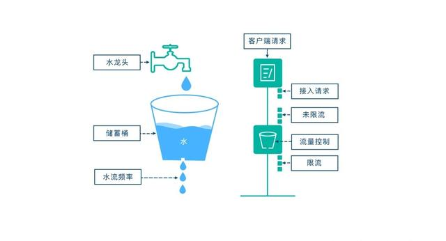 Nginx 面试40问 - 图3