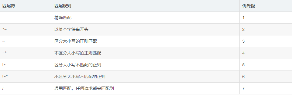 Nginx 面试40问 - 图2