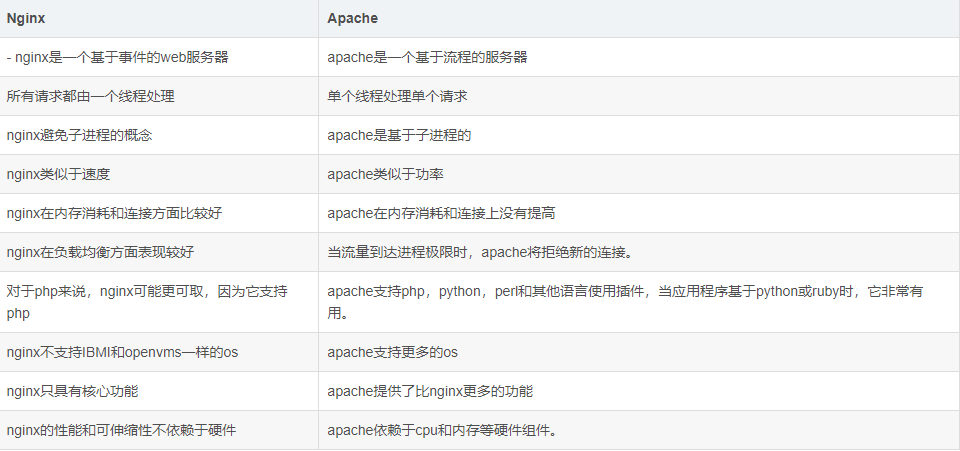 Nginx 面试40问 - 图1