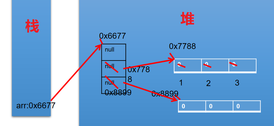 数组 - 图6